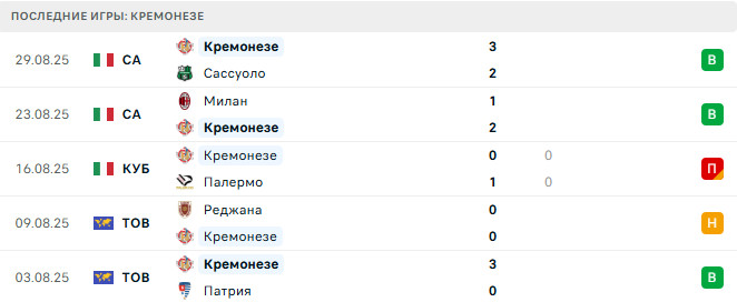 Верона - Кремонезе прогноз Верона - Кремонезе прогноз