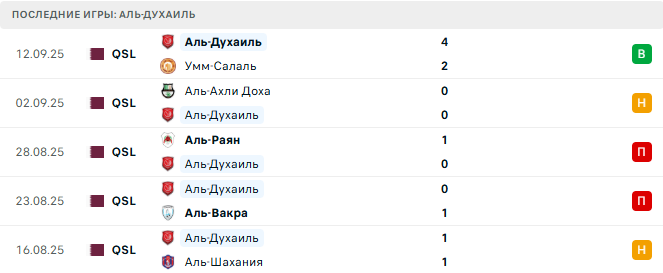 Аль-Хиляль - Аль-Духаиль прогноз