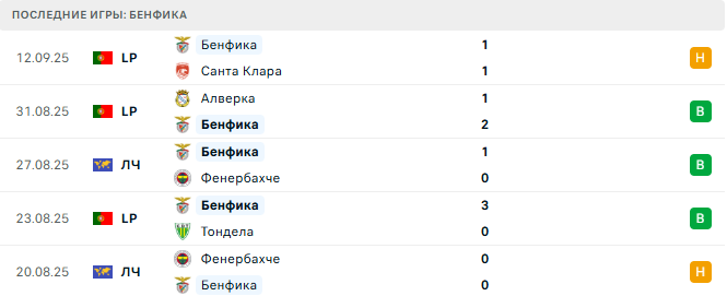 Бенфика - Карабах 16 Сентября 2025 Бенфика - Карабах 16 Сентября 2025