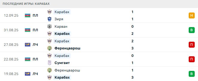 Бенфика - Карабах прогноз Бенфика - Карабах прогноз