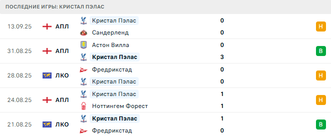 Кристал Пэлас - Миллуол 16 Сентября 2025 Кристал Пэлас - Миллуол 16 Сентября 2025