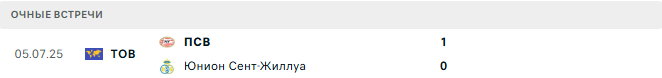 ПСВ - Юнион Сент-Жиллуа матч
