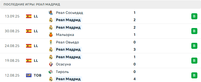 Реал Мадрид - Марсель 16 Сентября 2025