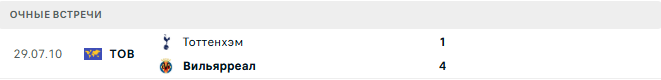 Тоттенхэм - Вильярреал матч Тоттенхэм - Вильярреал матч