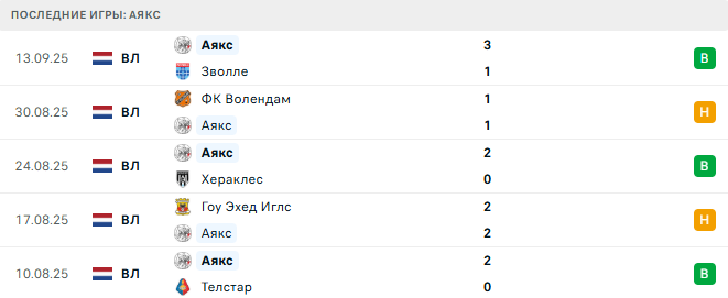Аякс - Интер 17 Сентября 2025