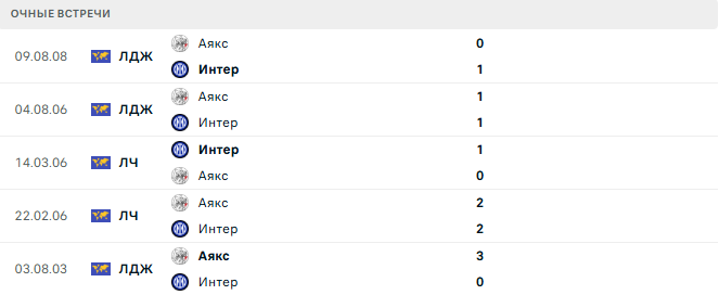 Аякс - Интер матч