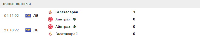 Айнтрахт Ф - Галатасарай матч