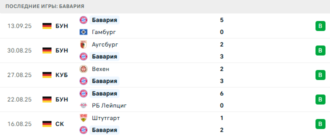 Бавария - Челси 17 Сентября 2025