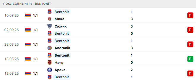 Bentonit - Andranik 18 Сентября 2025