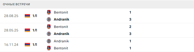 Bentonit - Andranik матч