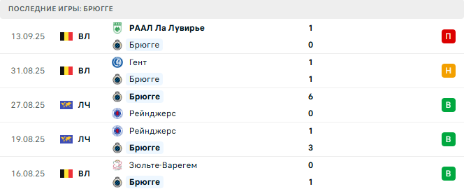 Брюгге - Монако 18 Сентября 2025