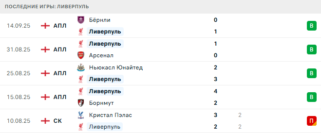 Ливерпуль - Атлетико 17 Сентября 2025