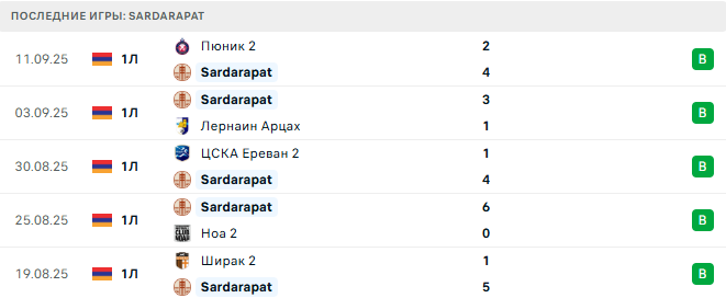 Мика - Сардарапат прогноз