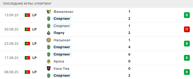 Спортинг - Кайрат Алматы 18 Сентября 2025