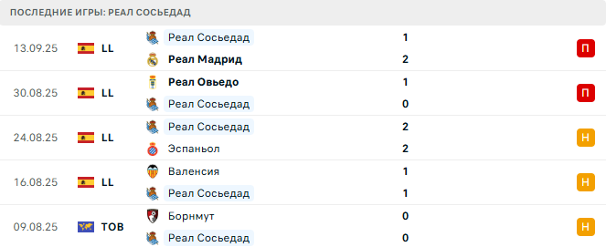 Бетис - Реал Сосьедад прогноз