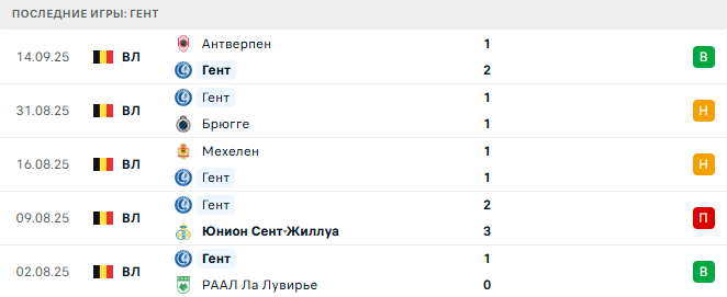 Гент - Дендер 19 Сентября 2025