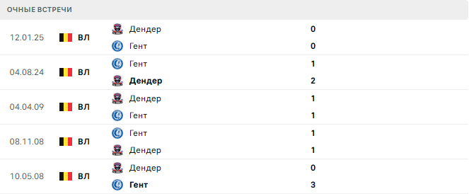 Гент - Дендер матч