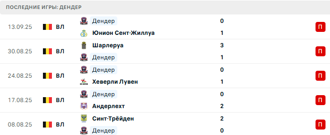 Гент - Дендер прогноз