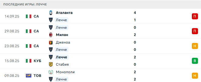 Лечче - Кальяри 19 Сентября 2025