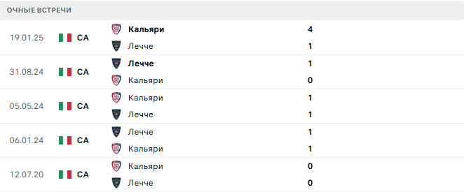 Лечче - Кальяри матч