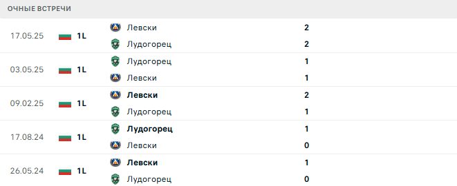 Левски - Лудогорец матч Левски - Лудогорец матч
