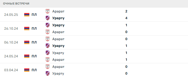 Урарту - Арарат матч