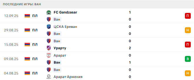 Ван - Ширак 19 Сентября 2025