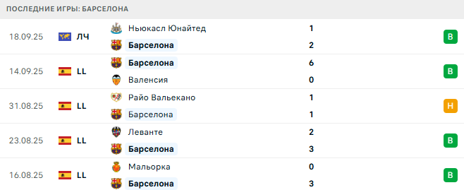 Барселона - Хетафе 21 Сентября 2025 Барселона - Хетафе 21 Сентября 2025