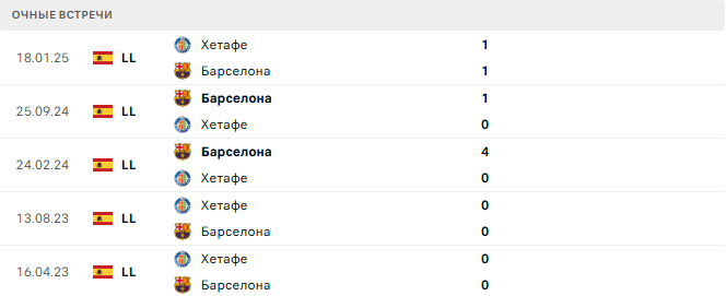 Барселона - Хетафе матч Барселона - Хетафе матч