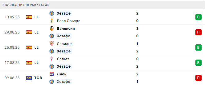 Барселона - Хетафе прогноз Барселона - Хетафе прогноз