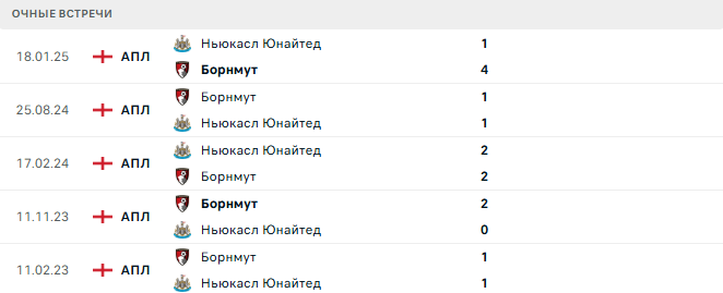 Борнмут - Ньюкасл Юнайтед матч