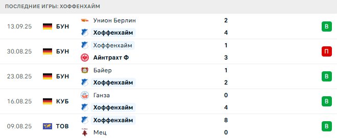 Хоффенхайм - Бавария 20 Сентября 2025