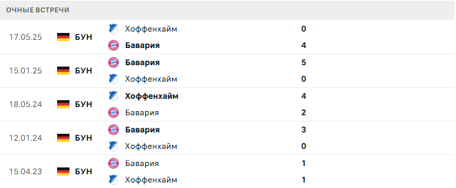 Хоффенхайм - Бавария матч
