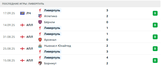 Ливерпуль - Эвертон 20 Сентября 2025