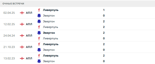 Ливерпуль - Эвертон матч