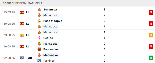 Мальорка - Атлетико 21 Сентября 2025