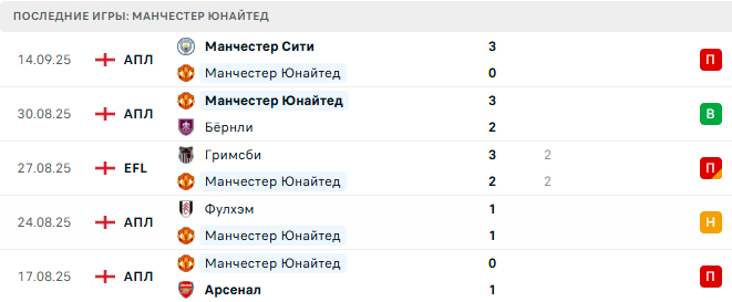 Манчестер Юнайтед - Челси 20 Сентября 2025