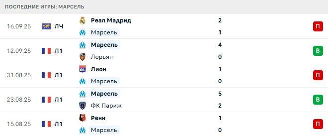 Марсель - ПСЖ 21 Сентября 2025