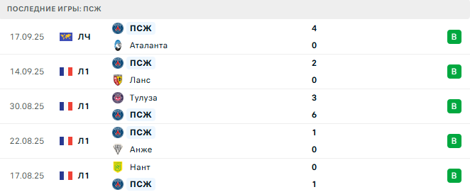 Марсель - ПСЖ прогноз