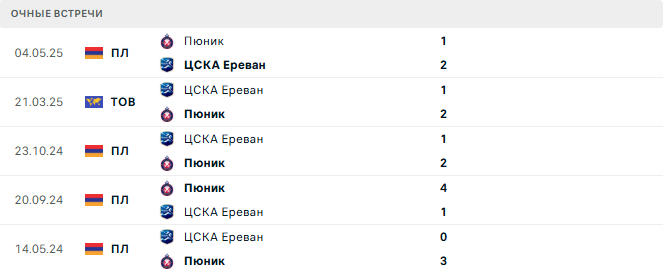 Пюник - ЦСКА Ереван матч