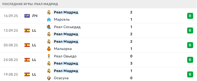 Реал Мадрид - Эспаньол 20 Сентября 2025