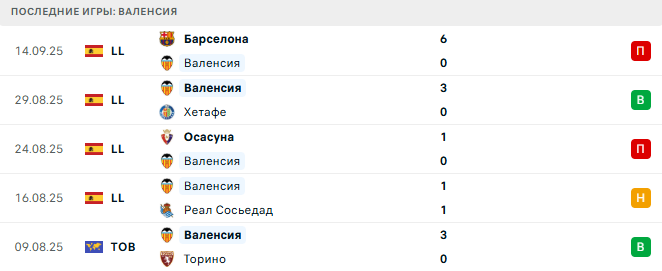 Валенсия - Атлетик 20 Сентября 2025