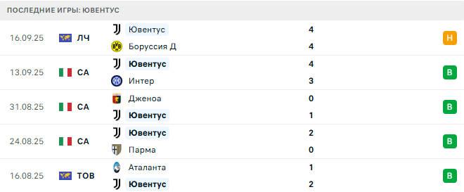 Верона - Ювентус прогноз