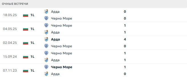 Арда - Черно Море матч
