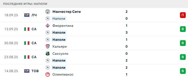 Наполи - Пиза 22 Сентября 2025