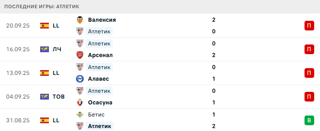 Атлетик - Жирона 23 Сентября 2025 Атлетик - Жирона 23 Сентября 2025