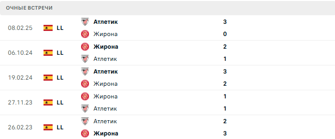 Атлетик - Жирона матч Атлетик - Жирона матч