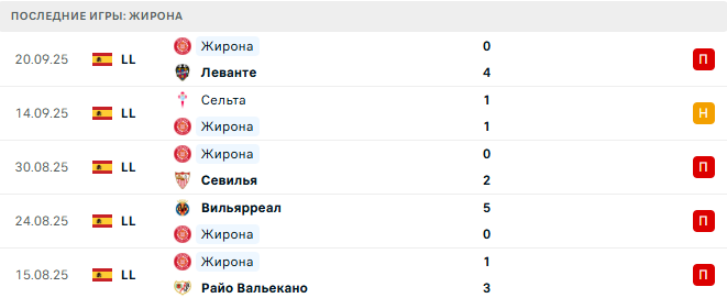 Атлетик - Жирона прогноз Атлетик - Жирона прогноз