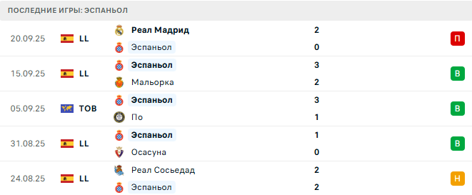 Эспаньол - Валенсия 23 Сентября 2025 Эспаньол - Валенсия 23 Сентября 2025