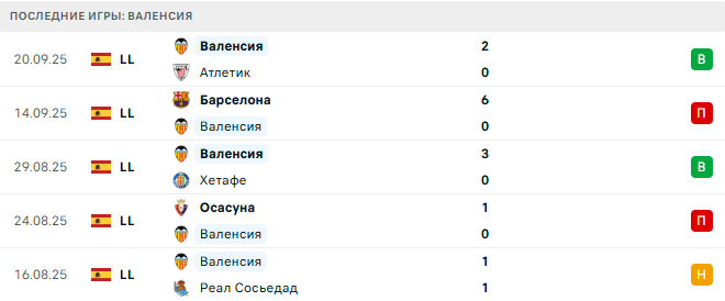 Эспаньол - Валенсия прогноз Эспаньол - Валенсия прогноз